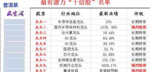 普洱茶品种大全一览表：十大顶级、种类名称与名牌