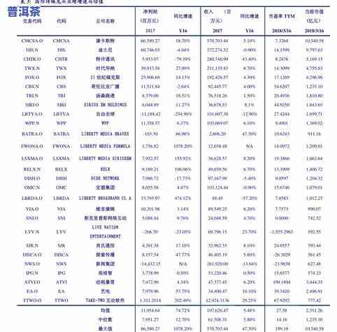 福永牌普洱茶价格表图片及价格查询，一网打尽！