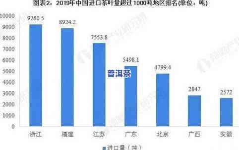 普洱茶市场现状与分析：占有率及海外市场趋势