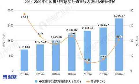 普洱茶市场现状与分析：占有率及海外市场趋势