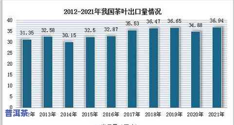 普洱茶市场现状与分析：占有率及海外市场趋势