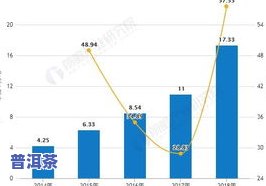 普洱茶市场现状与分析：占有率及海外市场趋势