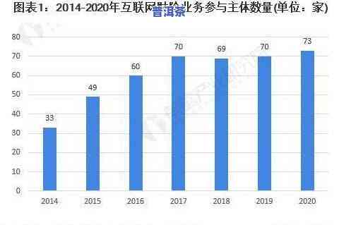 普洱茶市场现状与分析：占有率及海外市场趋势