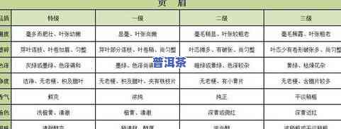 老白茶的更佳存放方法及时间