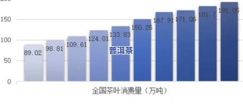 深入解析：普洱茶的特性、卖点与主要特点