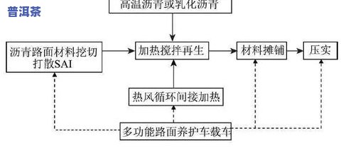 普洱茶压制工艺流程图详解：从原料到成品全过程解析