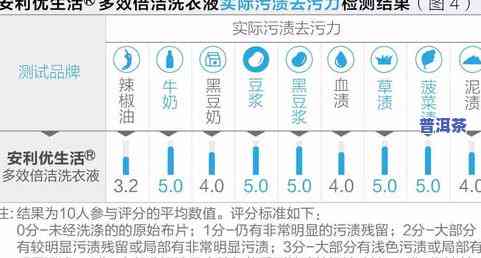 茶叶中二氧化硫来源、含量及去方法全解析