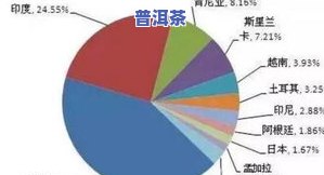 茶叶中二氧化硫来源、含量及去方法全解析