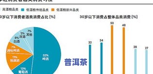 人普洱茶：流行度、认知与市场趋势