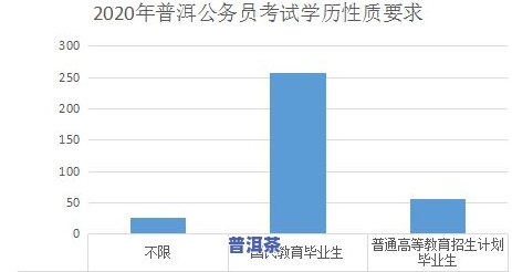 广东普洱茶：产地、特点与云南的区别，存储方法及交易市场解析