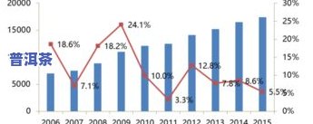 普洱茶最新市场行情资讯报道及趋势分析
