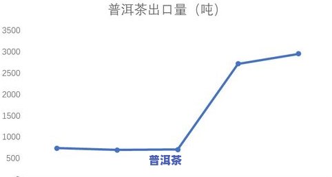 普洱茶最新市场行情资讯报道及趋势分析