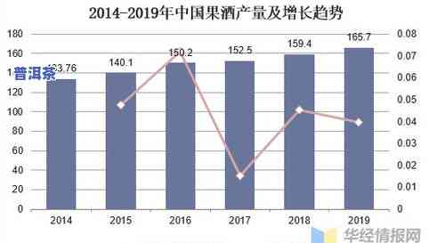 普洱茶前景展望：市场潜力与消费者态度分析