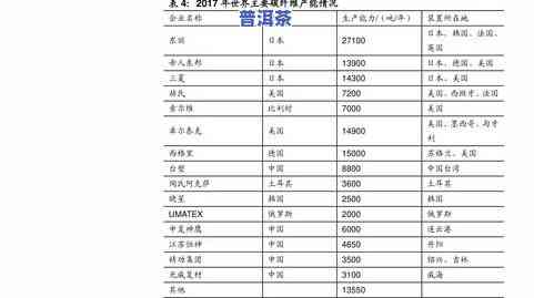 东方茶叶普洱茶价格表：全面收录普洱茶价格信息与图片，方便您进行价格查询与比较。