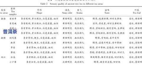 喝普洱茶加什么糖好，探讨普洱茶的甜蜜搭配：喝普洱茶加什么糖更好？