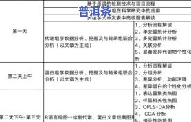 普洱茶去油腻的原理与作用解析及实验证明