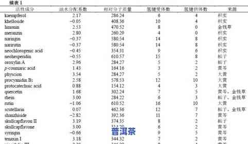普洱茶去油腻的原理与作用解析及实验证明