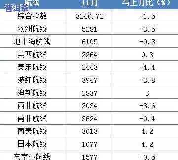 普洱茶价格区别在哪里？影响其价格的因素及价格区间解析