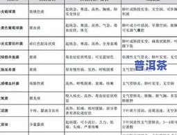 室内普洱茶湿度40度以下保存的更佳实践与时间建议