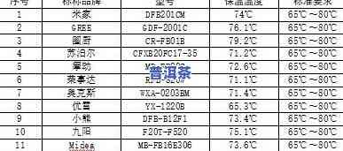 普洱茶浓度标准：详细解读与数值表