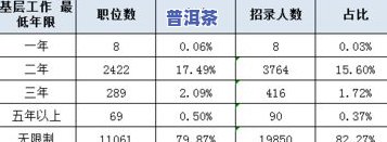 普洱茶浓度标准：详细解读与数值表