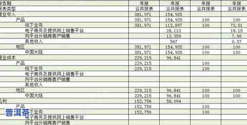 普洱茶好的排行榜：前十名及其价格一览