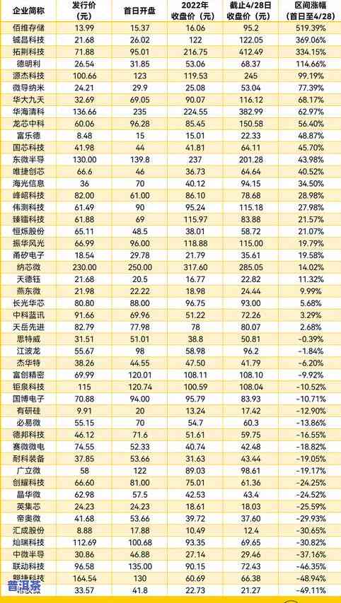 普洱茶好的推荐：上公认的Top榜单