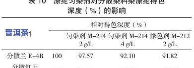 茶叶放久了会否长虫？探究原因与解决方法