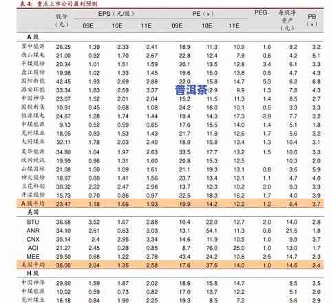 07年的普洱茶饼值多钱？价格表及市场行情解析