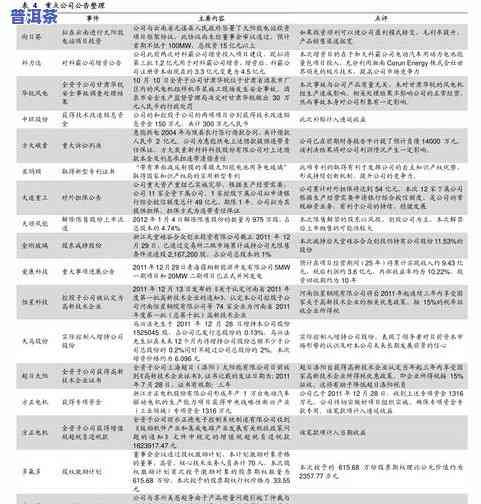 新普洱茶价格全览：最新市场价格表及查询指南