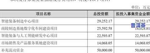 普洱茶代理加盟费用详解：具体金额、条件及月度投入全解析