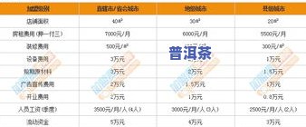 普洱茶代理加盟费用详解：具体金额、条件及月度投入全解析