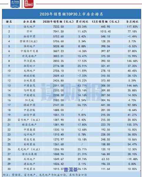 普洱茶标准等级划分：全面解读及其价格表