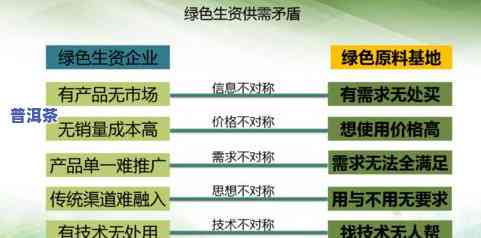 寻找武清普洱茶场：位置、进货信息全攻略！