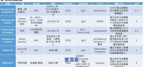 普洱茶老茶价格表大全：最新行情、图片及查询方法