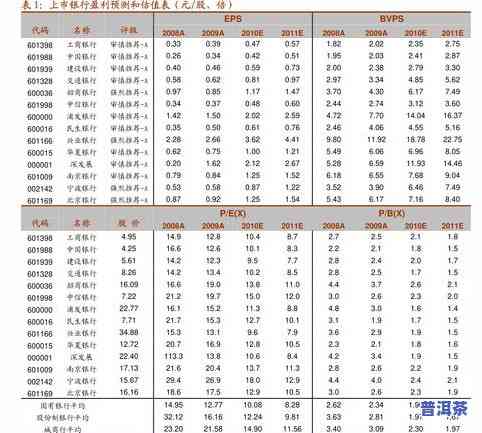 四川老树普洱茶零售商地址、电话及官网查询，了解四川老树茶品种信息