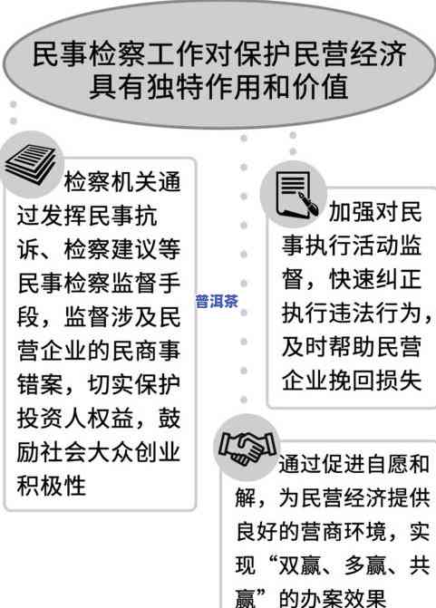 普洱茶虚假宣传索赔方法及案例解析