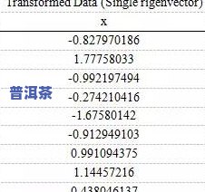 深入解析：普洱茶香气成分及其特点