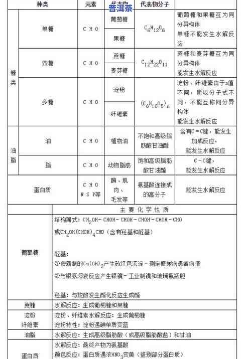 茶叶的营养物质分布-茶叶中的营养成分包含