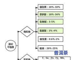 茶叶的营养物质分布-茶叶中的营养成分包含