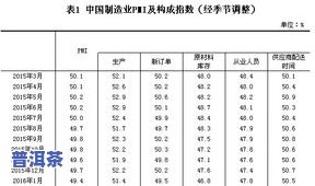 普洱茶库存-普洱茶库存量