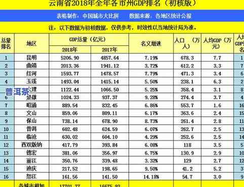 普洱茶排名前十价格-普洱茶排名前十价格表