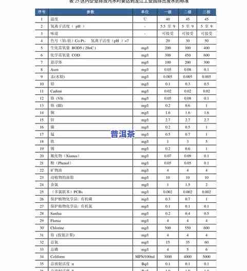 普洱茶排名前十价格-普洱茶排名前十价格表