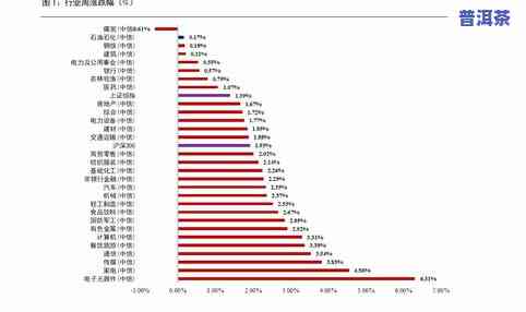 冰岛普洱茶2009价格一览：最新行情与图片