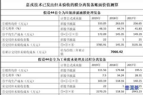 2019冰岛普洱茶最新价格报表：2019-2021年价格走势及357克售价一览