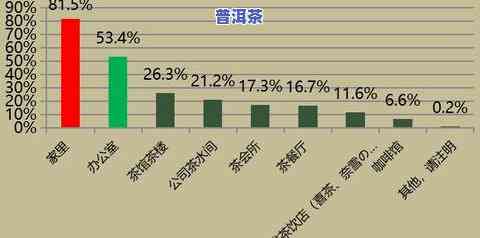 茶叶在现价如何？市场需求与价格分析