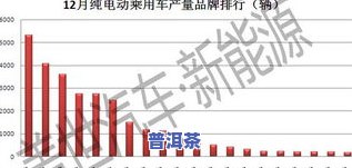 普洱茶古树茶产量：年度排名、实际数量与平均水平