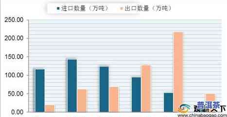 普洱茶古树茶产量：年度排名、实际数量与平均水平