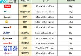 可以寄茶叶去英国吗？费用及托运方法全解答