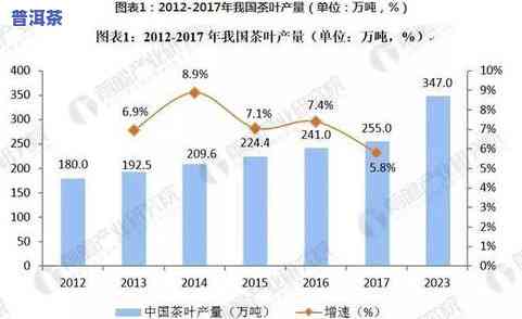 网销茶叶：前景怎样？热议，现在趋势及是不是好做解析